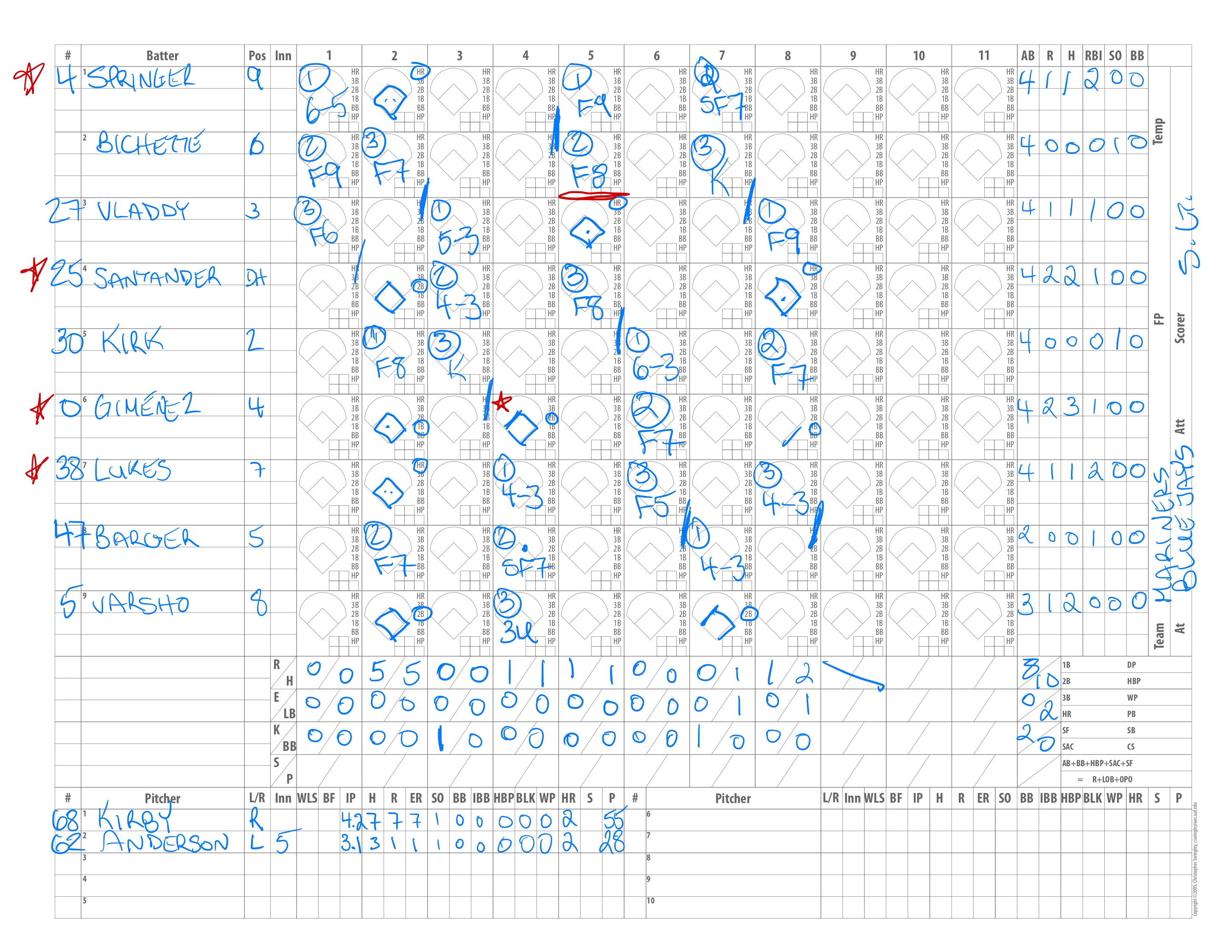 Blue Jays vs Mariners - Home