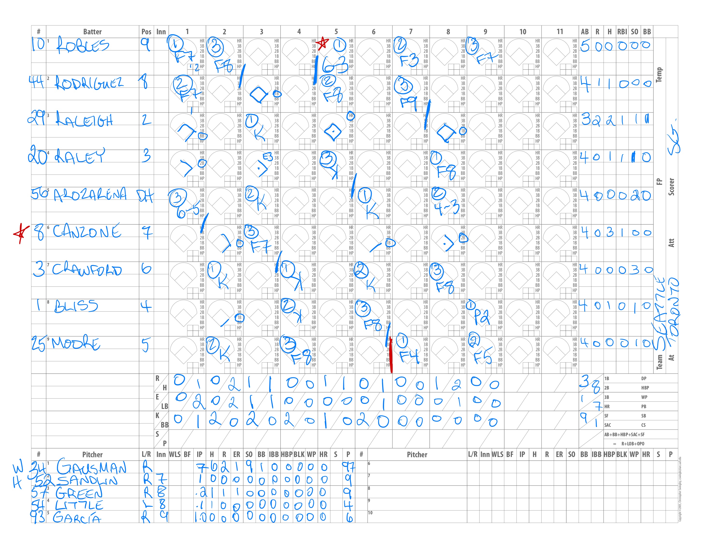 Blue Jays vs Mariners - Away