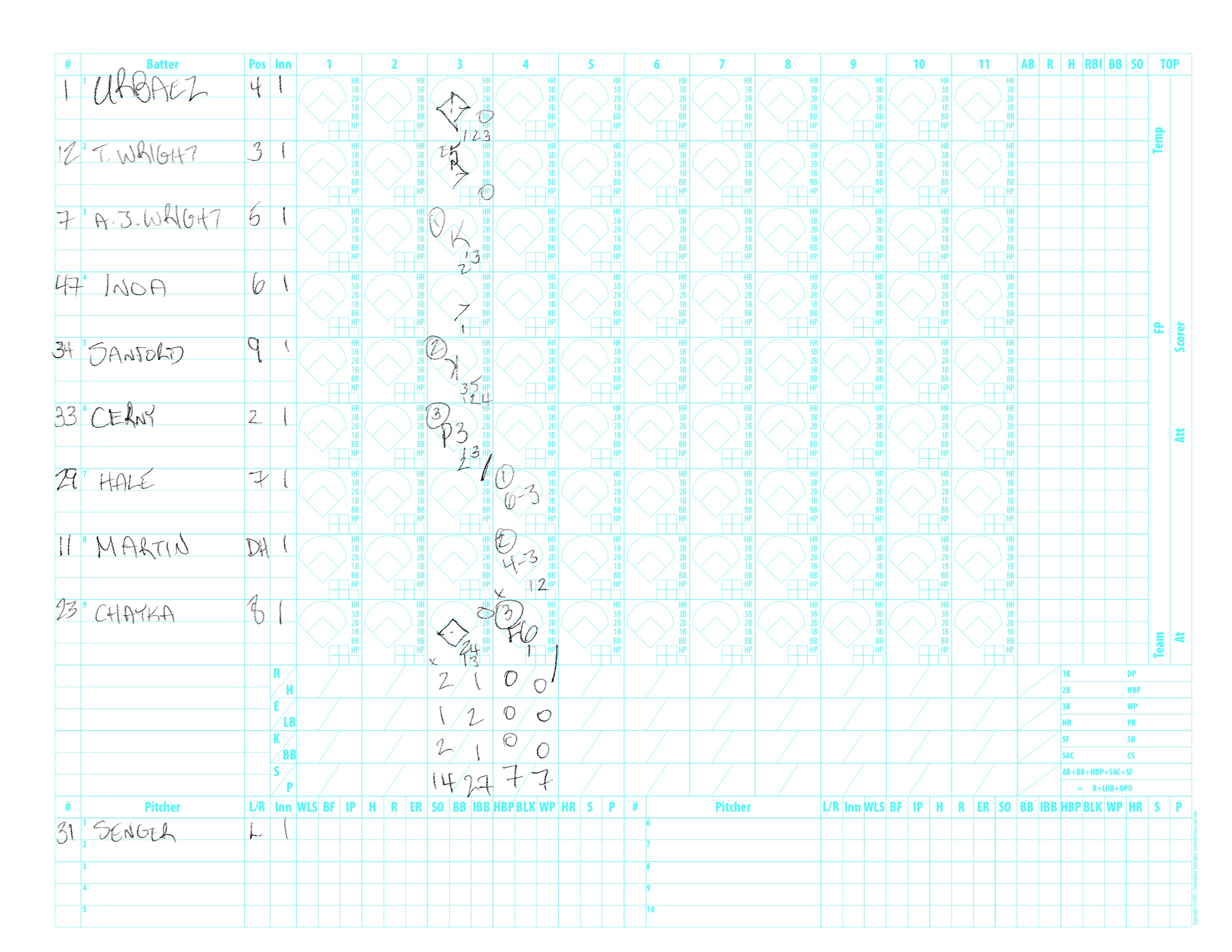 A baseball score card featuring a full roster of 9 players. Only 2 innings are filled in.