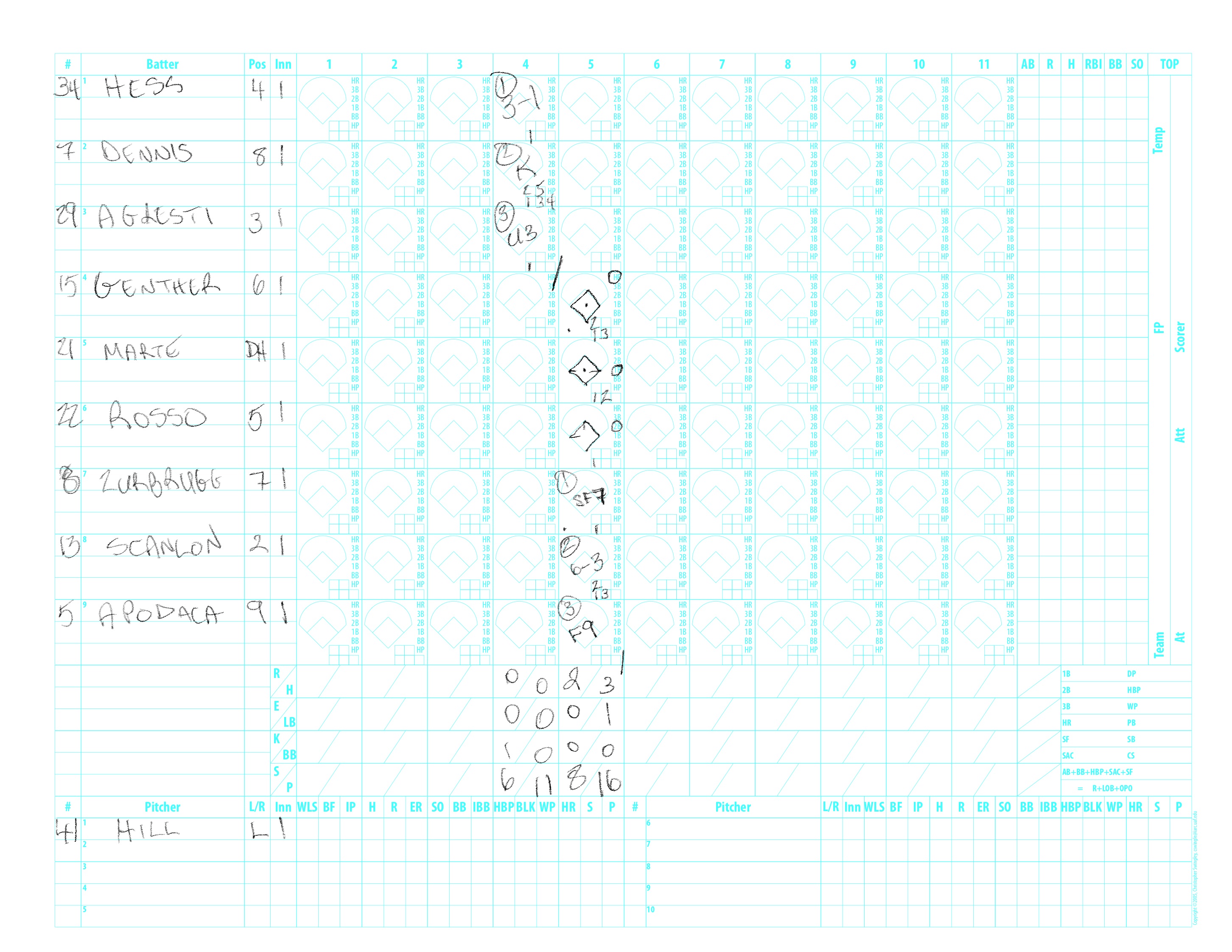 A baseball score card featuring a full lineup of 9 players. Only 2 innings are filled in.